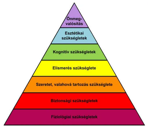 Maslow szükséglet piramis